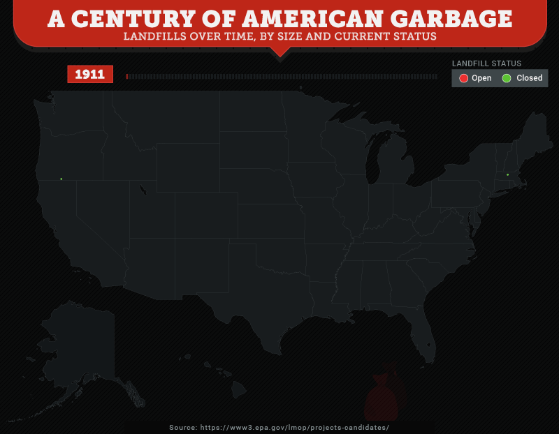 A century of American garbage